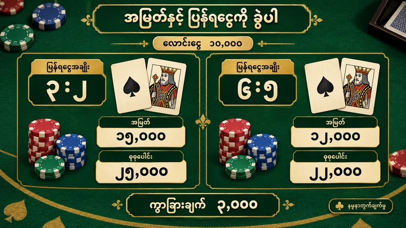 လောင်းငွေတစ်သောင်းအတွက် သုံးအချိုးနှစ်နှင့် ခြောက်အချိုးငါး၏ အမြတ်နှင့် စုစုပေါင်းပြန်ရငွေကို ခွဲပြထားသော နမူနာတွက်ချက်ပုံ